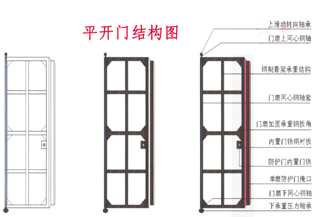 萍乡如何选择电动铅板门